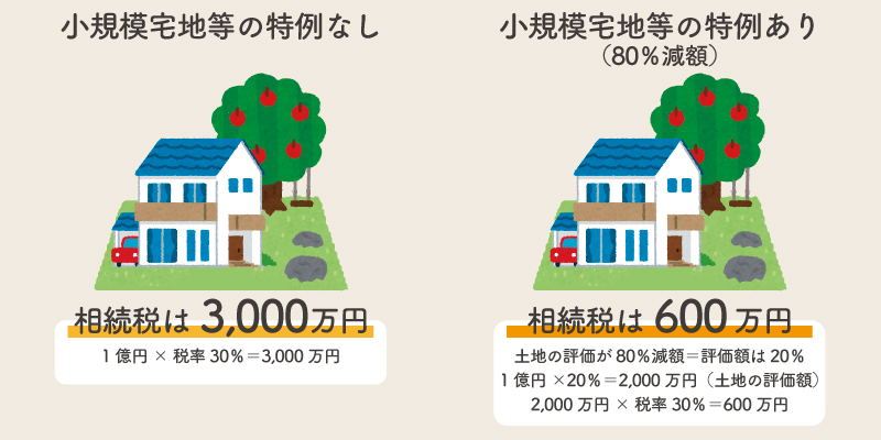 交換 の 特例 親族 間